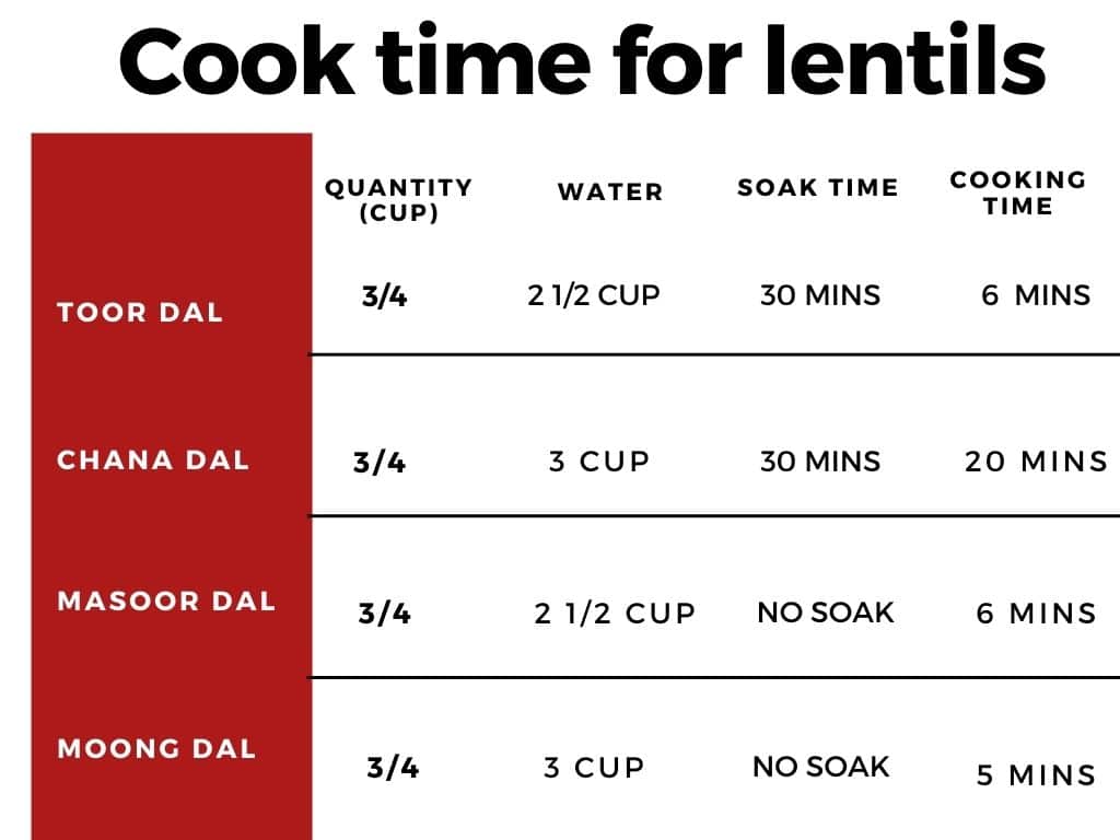 a chart of lentils cooking time